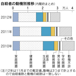 まとめ 自殺 理由１ 自殺未遂に終わった（死ねなかった、失敗した）とき、悲惨だから