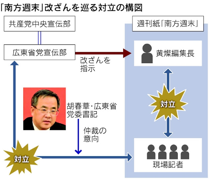 南方週末 編集長交代へ 早期の幕引き狙う 日本経済新聞