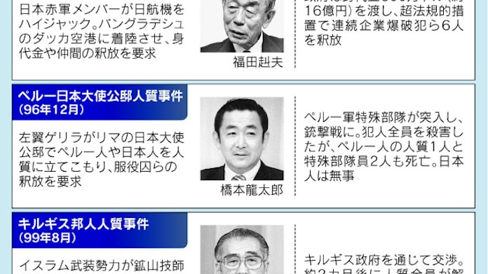 よど号 ペルー 邦人人質救出 歴代政権も苦慮 日本経済新聞
