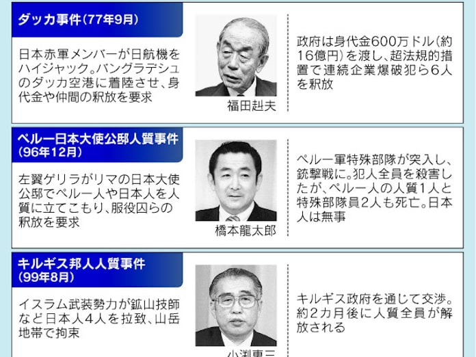 よど号 ペルー 邦人人質救出 歴代政権も苦慮 日本経済新聞