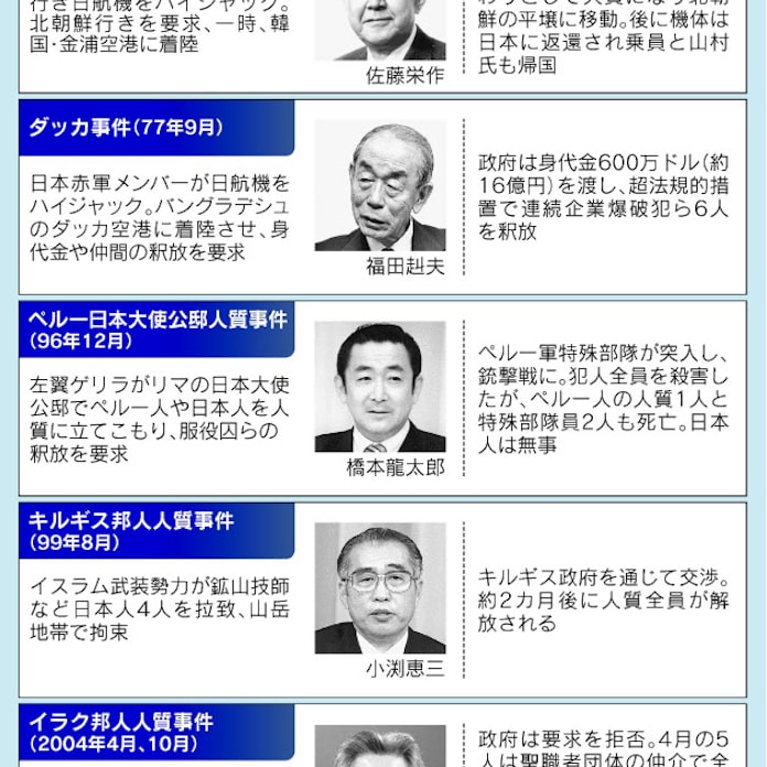 よど号 ペルー 邦人人質救出 歴代政権も苦慮 日本経済新聞