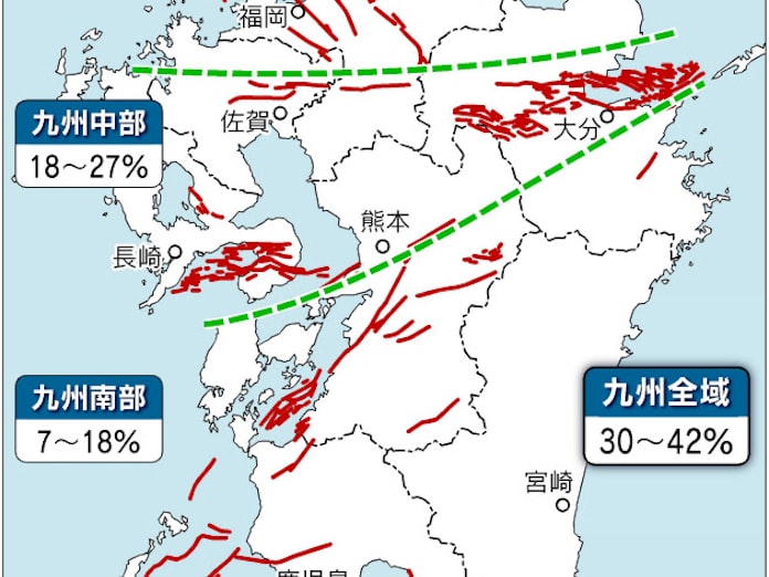 活断層地震の確率 九州は30年内に30 42 日本経済新聞