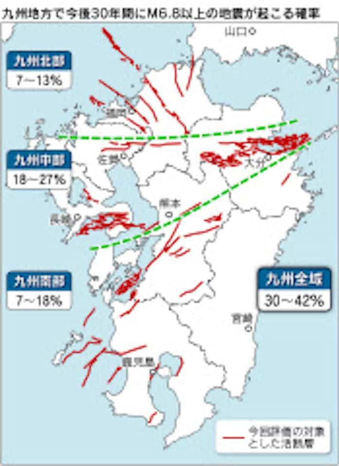 活断層地震の確率 九州は30年内に30 42 日本経済新聞