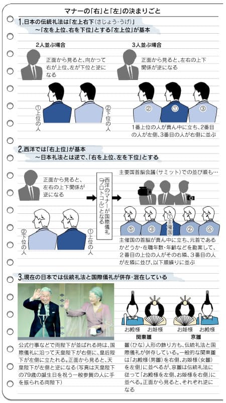 右と左どっちが上位 国内外で違うマナーの常識 Nikkei Style 右と左どっちが上位 国内外で違うマナーの常識 Nikkei Style