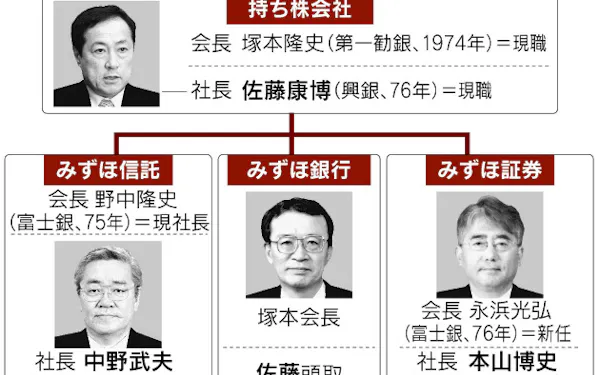 野中隆史 のニュース一覧 日本経済新聞
