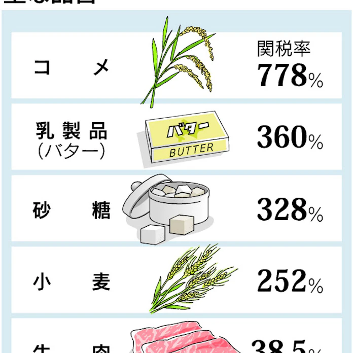 Tpp交渉参加へ首相動く 聖域譲歩 米に迫る 日本経済新聞 Tpp交渉参加へ首相動く 聖域譲歩 米に迫る 日本経済新聞