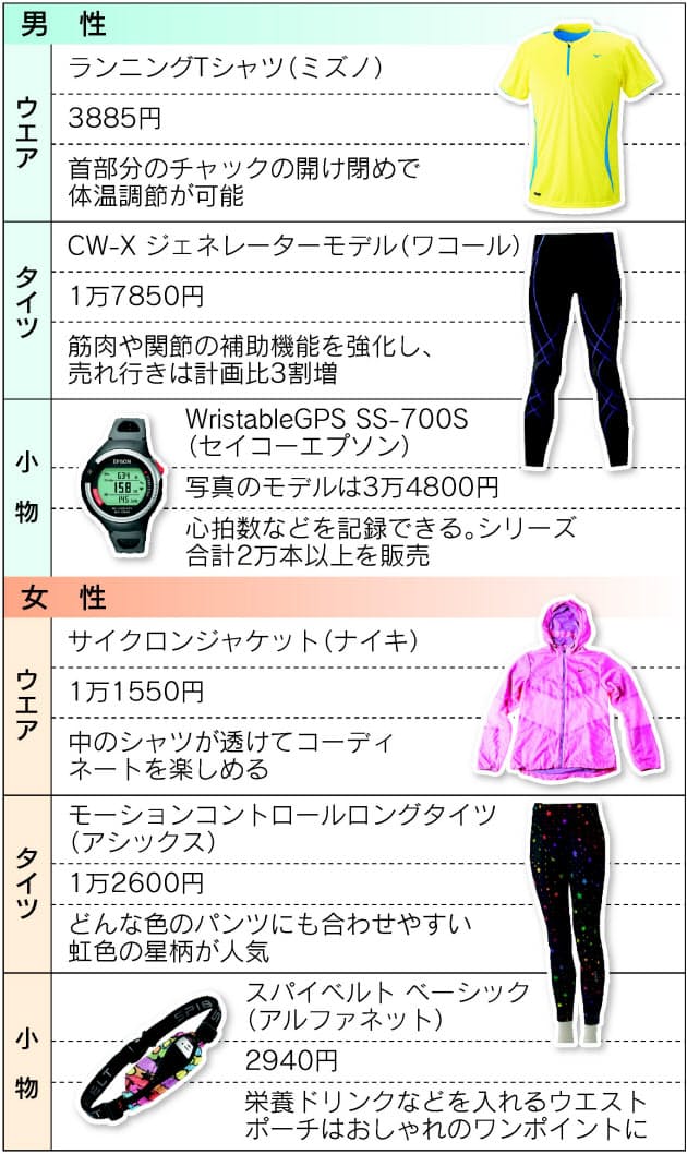 マラソン参戦 まずはファッション 晴れ舞台に奮発 日本経済新聞