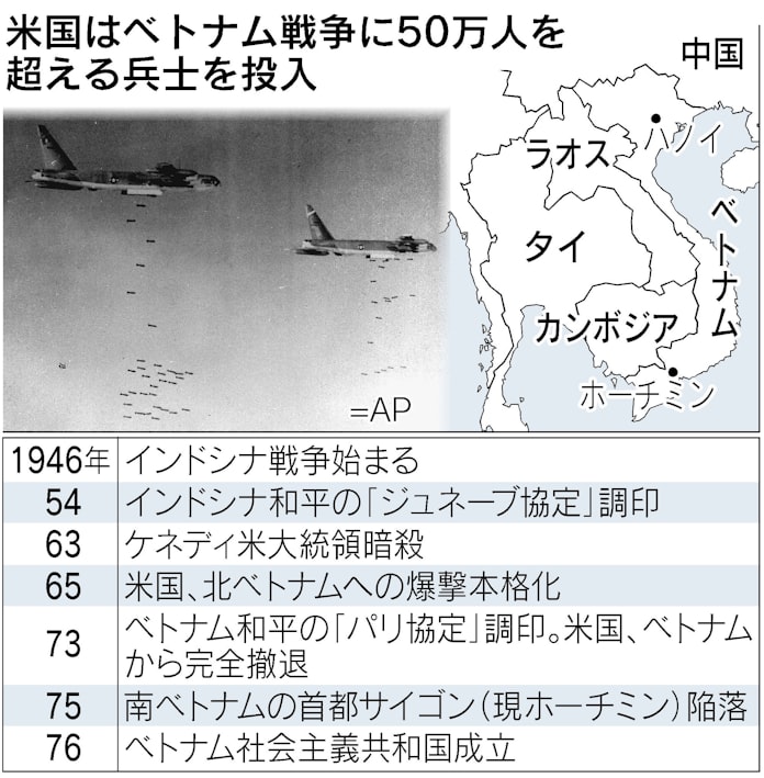 米国は ベトナム敗戦 で何を学んだのか 日本経済新聞 米国は ベトナム敗戦 で何を学んだのか 日本経済新聞