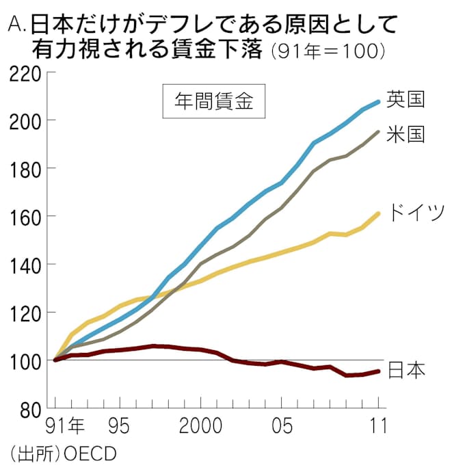 長期株高へ さよなら 不幸なroe経営 日本経済新聞