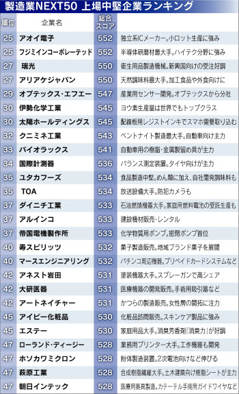 ものづくりニッポン 世界最強の生態系守れ 日本経済新聞