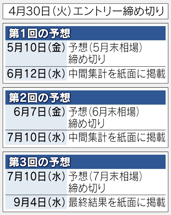 第13回 円 ドルダービー 全国学生対抗戦 日本経済新聞 第13回 円 ドルダービー 全国学生対抗戦 日本経済新聞