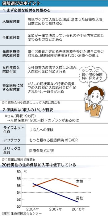 日本経済新聞 印刷画面