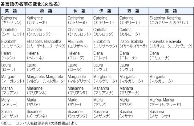 イスカンダル の語源は イスカンダルはアレクサンダー 外国人の名前の謎 Nikkei Style イスカンダル の語源は イスカンダルはアレクサンダー 外国人の名前の謎 Nikkei Style