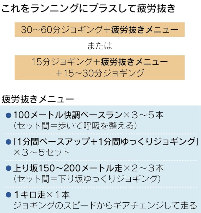 走りの疲れは走って抜こう 練習の締めにコレを 日本経済新聞