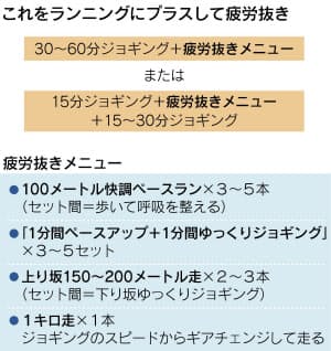 日本経済新聞 印刷画面 日本経済新聞 印刷画面