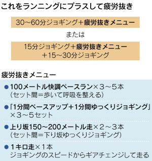 走りの疲れは走って抜こう 練習の締めにコレを 日本経済新聞