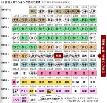 日本経済新聞 印刷画面 日本経済新聞 印刷画面