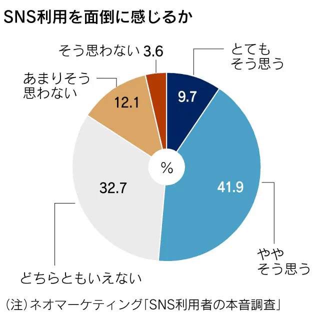 苦手な人から友達申請 Snsの人間関係どうする Nikkei Style 苦手な人から友達申請 Snsの人間関係どうする Nikkei Style