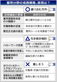 解雇規制 緩和見送り 競争力会議が雇用改革案 日本経済新聞