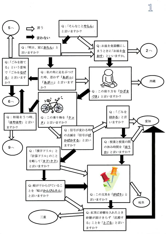 出身県当てます 女子大生が開発 方言チャート Nikkei Style 出身県当てます 女子大生が開発 方言チャート Nikkei Style