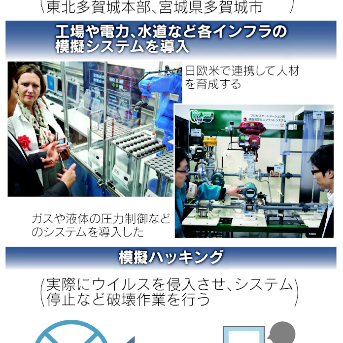 正義のハッカー 養成 サイバー模擬攻防 宮城に施設 日本経済新聞