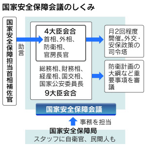 日本版nsc法案を閣議決定 官邸主導で安保推進 日本経済新聞