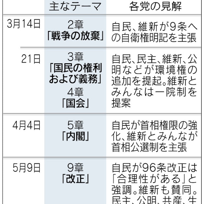 日本弁護士連合会 憲法改正の何が問題なの