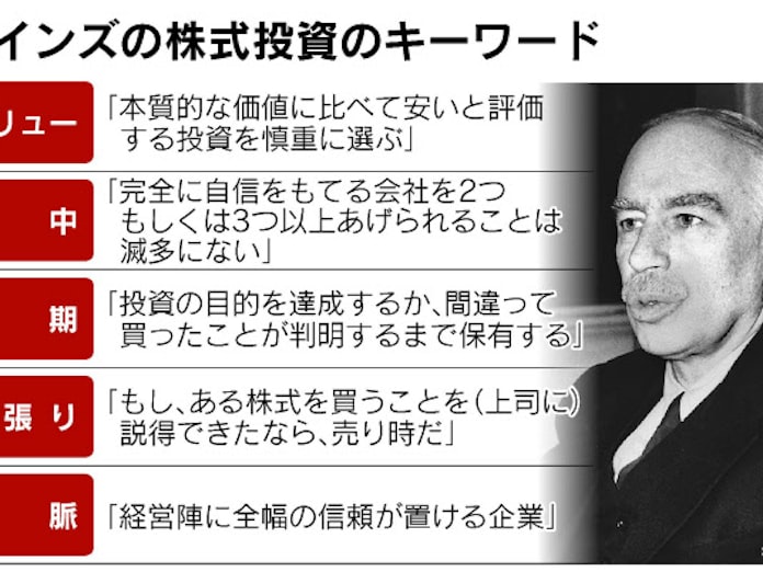 市場変動に惑わされない株投資 ケインズに学ぶ 日本経済新聞