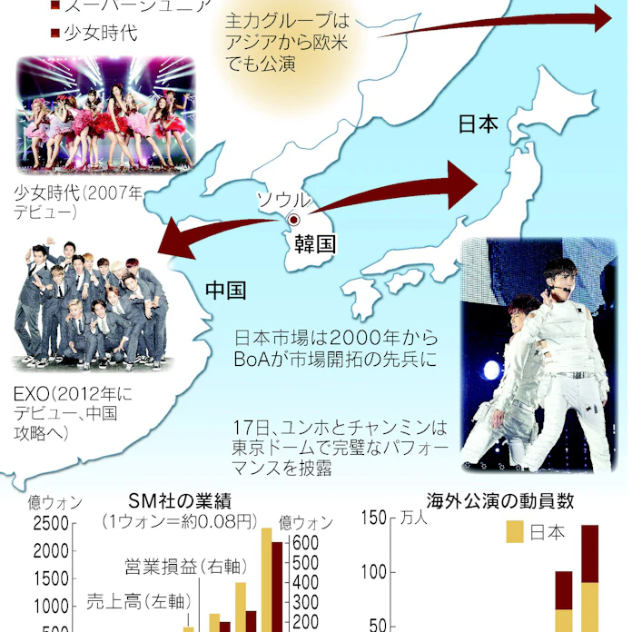 韓流帝国 世界に触手 東方神起 少女時代擁するsm社 日本経済新聞 韓流帝国 世界に触手 東方神起 少女時代擁するsm社 日本経済新聞