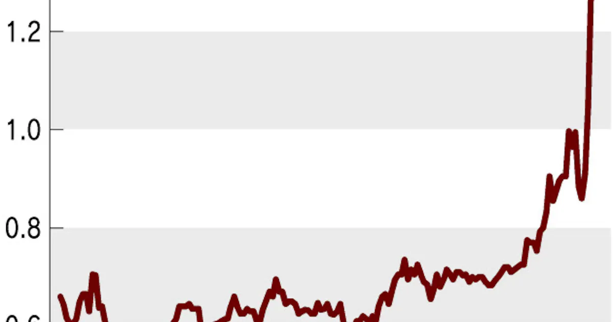 中国のcds保証料率1年ぶり高水準 日本経済新聞
