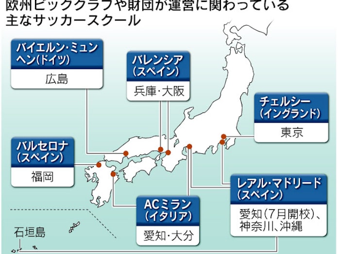 レアル ミラン 欧州名門チームが日本でスクール 日本経済新聞 レアル ミラン 欧州名門チームが日本でスクール 日本経済新聞