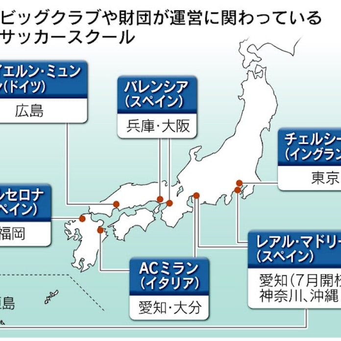 レアル ミラン 欧州名門チームが日本でスクール 日本経済新聞 レアル ミラン 欧州名門チームが日本でスクール 日本経済新聞