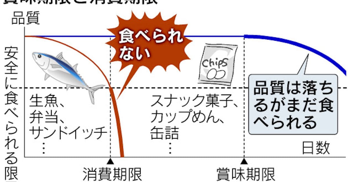日本経済新聞