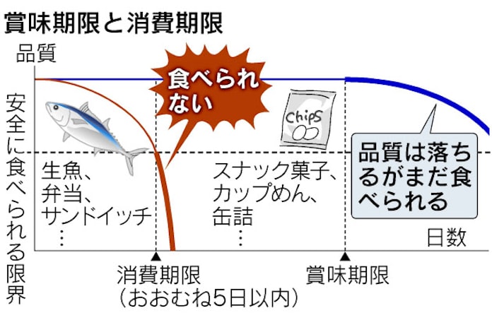日本経済新聞