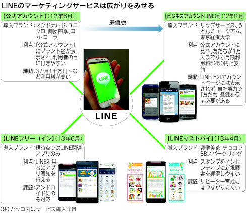 スタンプ で商機拡大 膨張するline経済圏 日本経済新聞 スタンプ で商機拡大 膨張するline経済圏 日本経済新聞