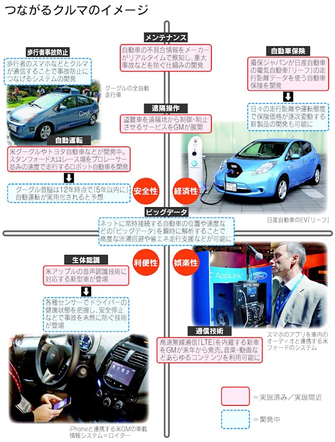 Gm復権 Itでクルマを未来の 秘書 へ 日本経済新聞
