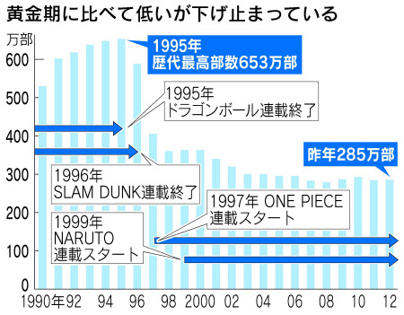 黄金期へ再び ジャンプ 鳥山明氏 13年ぶり新連載 日本経済新聞