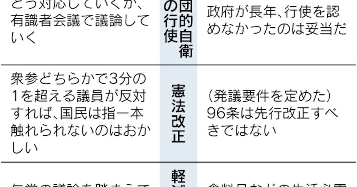 公明 自民と主要政策で一線 参院選後の火種に 日本経済新聞