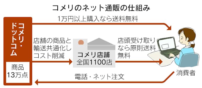 ぜいたく コメリ 自転車 修理 画像ブログ ぜいたく コメリ 自転車 修理 画像ブログ