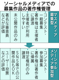 ゆるキャラ が教える著作権管理のツボ 日本経済新聞