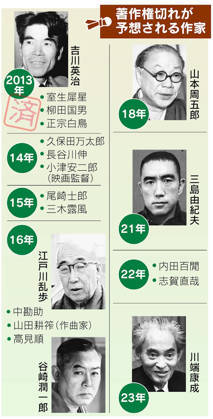 青空文庫 一転曇り空 作品数 大幅減の懸念 日本経済新聞