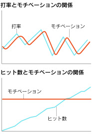 スポーツを科学する イチロー 4000安打生んだ 逆転の発想 日本経済新聞