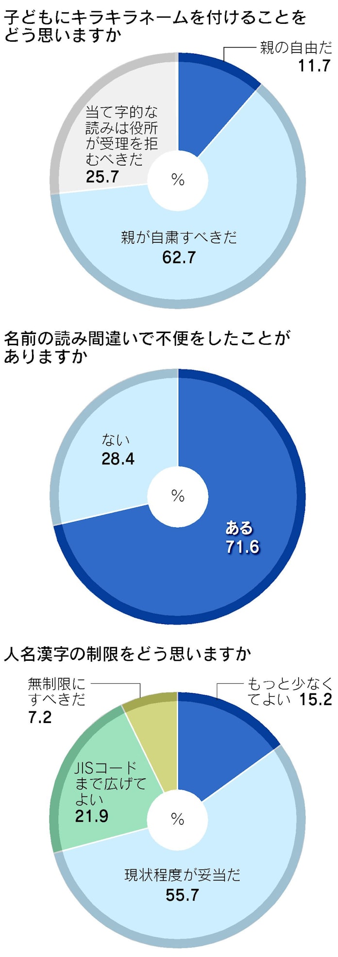 キラキラネーム 親の自由 は11 日本経済新聞 キラキラネーム 親の自由 は11 日本経済新聞