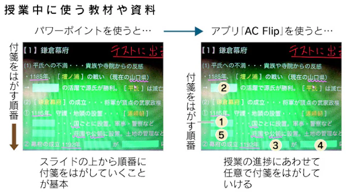 学習塾 Ipadで授業効率化 時間短縮し費用抑制 日本経済新聞 学習塾 Ipadで授業効率化 時間短縮し費用抑制 日本経済新聞