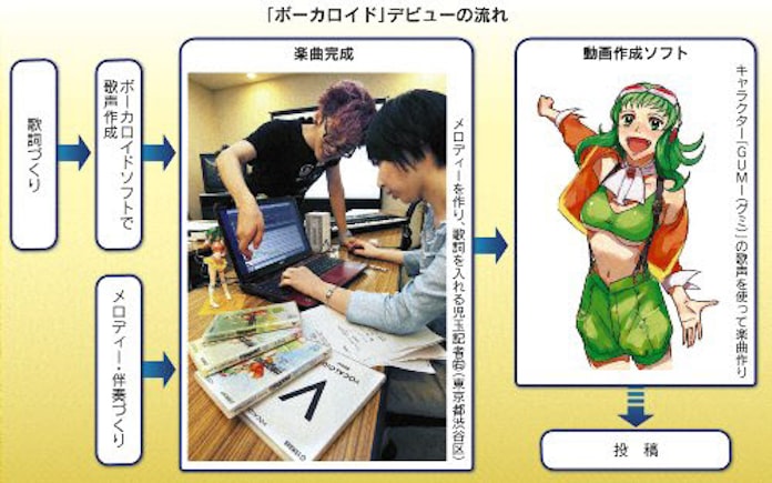 奥深すぎる歌声合成ソフトの世界 記者が ボカロp 修行 日本経済新聞 奥深すぎる歌声合成ソフトの世界 記者が ボカロp 修行 日本経済新聞