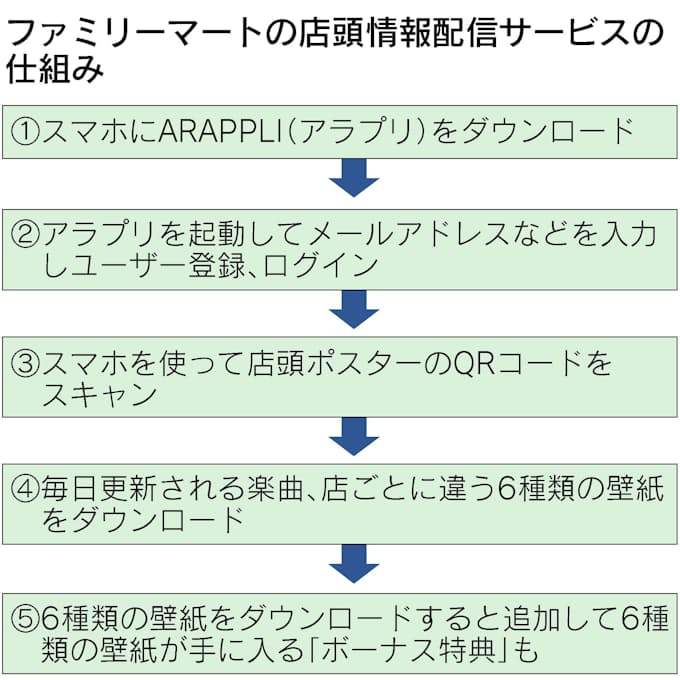 初音ミク で来店誘う ファミマ 楽曲や壁紙も配信 日本経済新聞