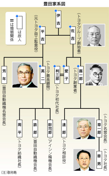 豊田英二氏死去 クルマと走った1世紀 日本経済新聞