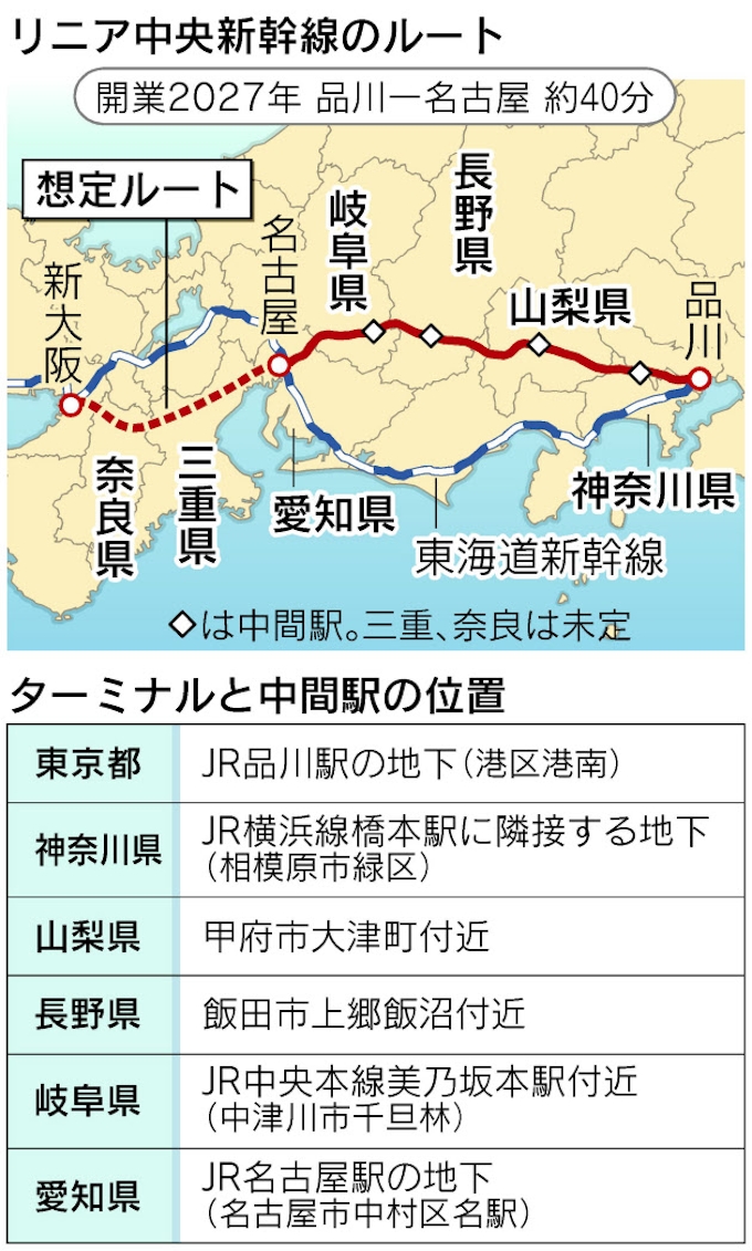 リニア詳細案決定 品川 名古屋駅は乗り換え素早く 日本経済新聞