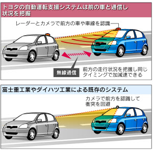 トヨタの自動運転車に乗ってみた 初心者でも首都高安心 日本経済新聞