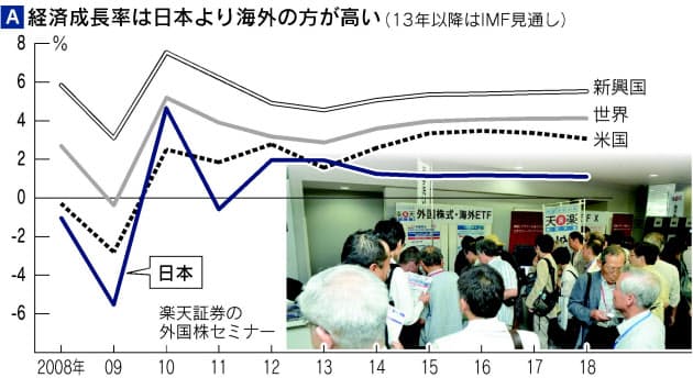 日本にない成長買う Nisaで始める外国株投資 日本経済新聞